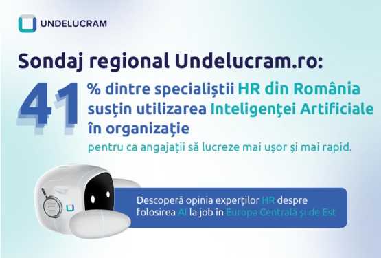 41% dintre specialiștii HR din România susțin utilizarea Inteligenței Artificiale în organizație pentru ca angajații să lucreze mai ușor și mai rapid